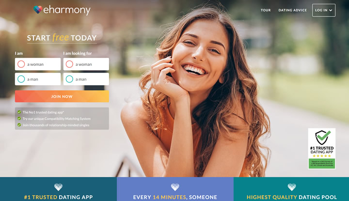 Speculation on the functions and services of eharmony.ca, a Canadian dating site